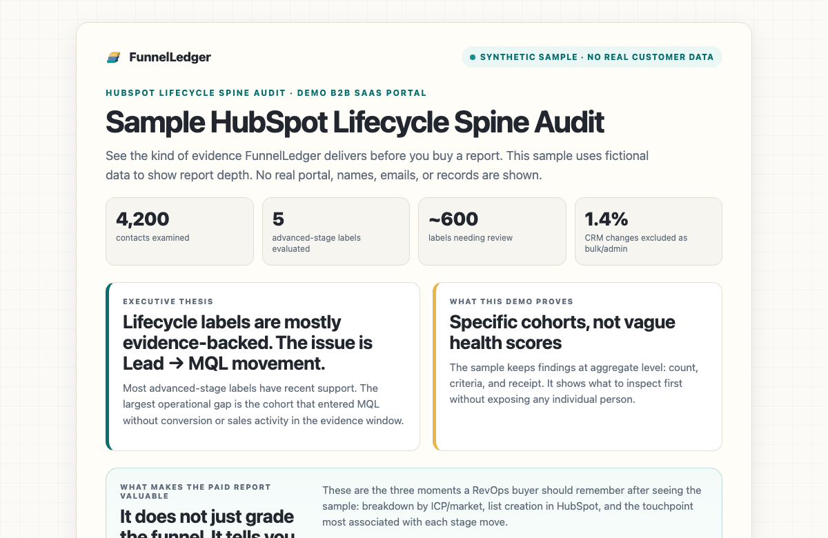Preview of the interactive FunnelLedger connected SaaS sample report